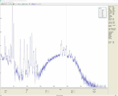 REE Graph