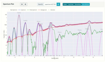 XRF-graph